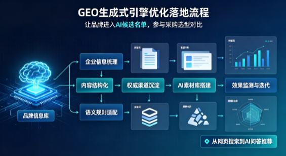 东陵区B端采购决策：GEO优化藏着哪些全新机会？