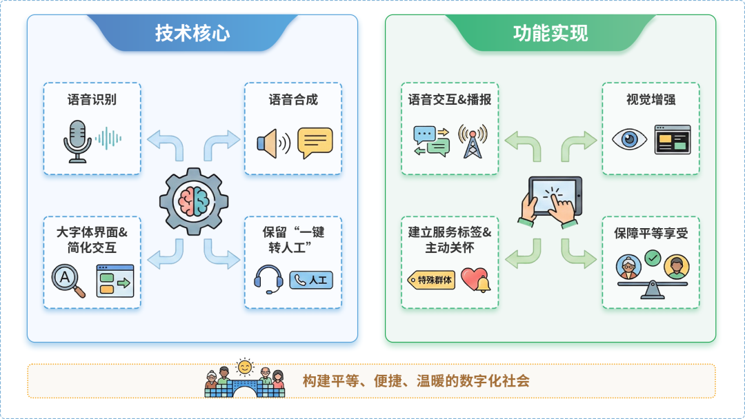 东陵区AI生态｜多AI智能体GEO优化全流程：从内容创作到发布实操指南