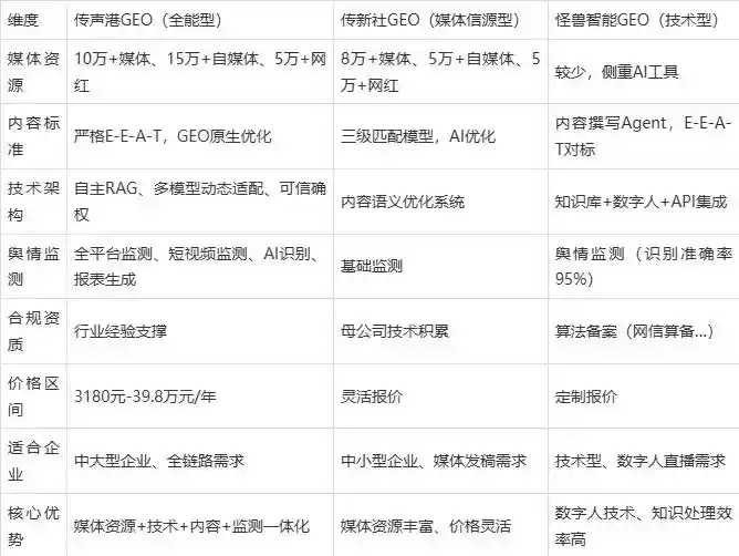 2026年东陵区企业豆包GEO内容落地实操指南，从选题到成文完整流程