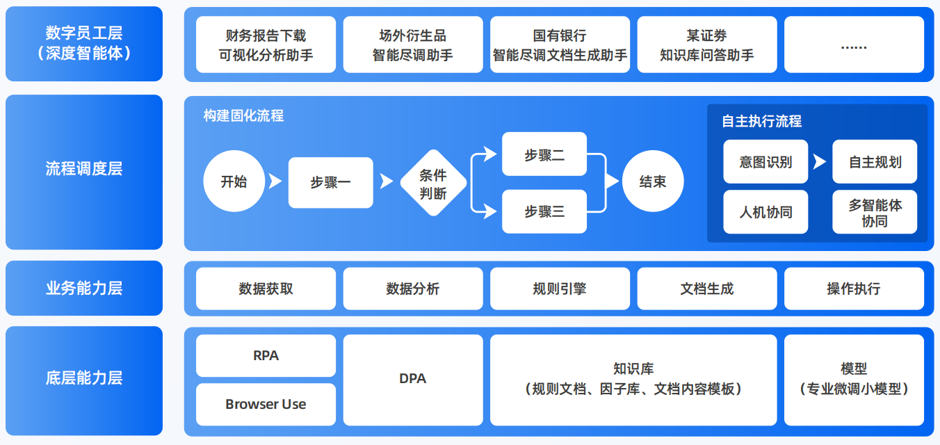 东陵区AI智能体工程搭建指南：架构设计、工具链与生产环境优化方案