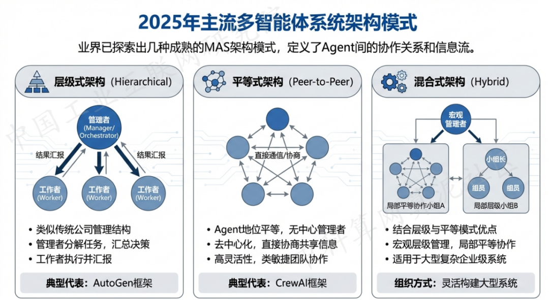 东陵区 AI 智能体商业应用探析：智能自主程序助力企业数字化升级