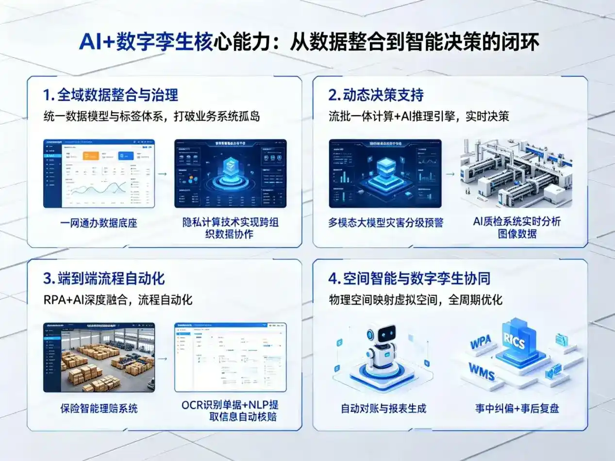 AI大模型落地优化服务｜解决东陵区企业大模型响应慢、输出不准、成本偏高问题