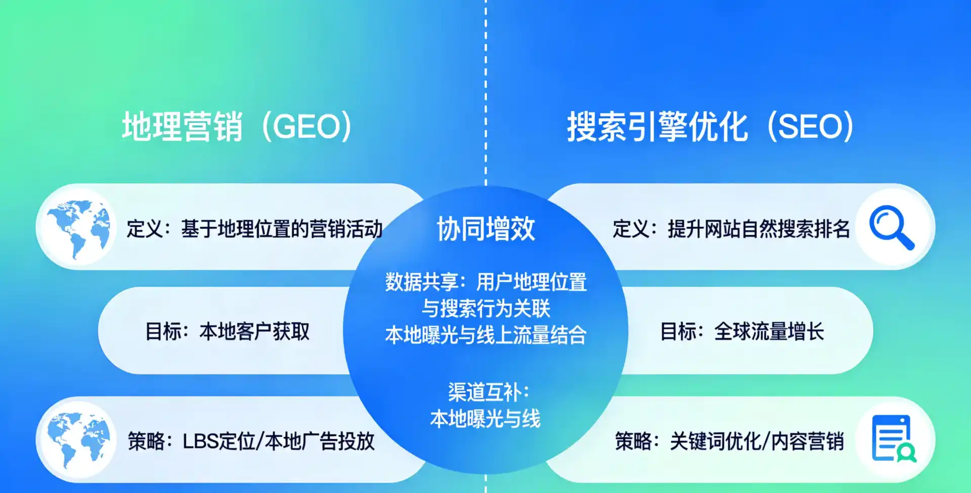 立足东陵区，从用户需求与流量逻辑，解读GEO优化的落地价值与应用前景