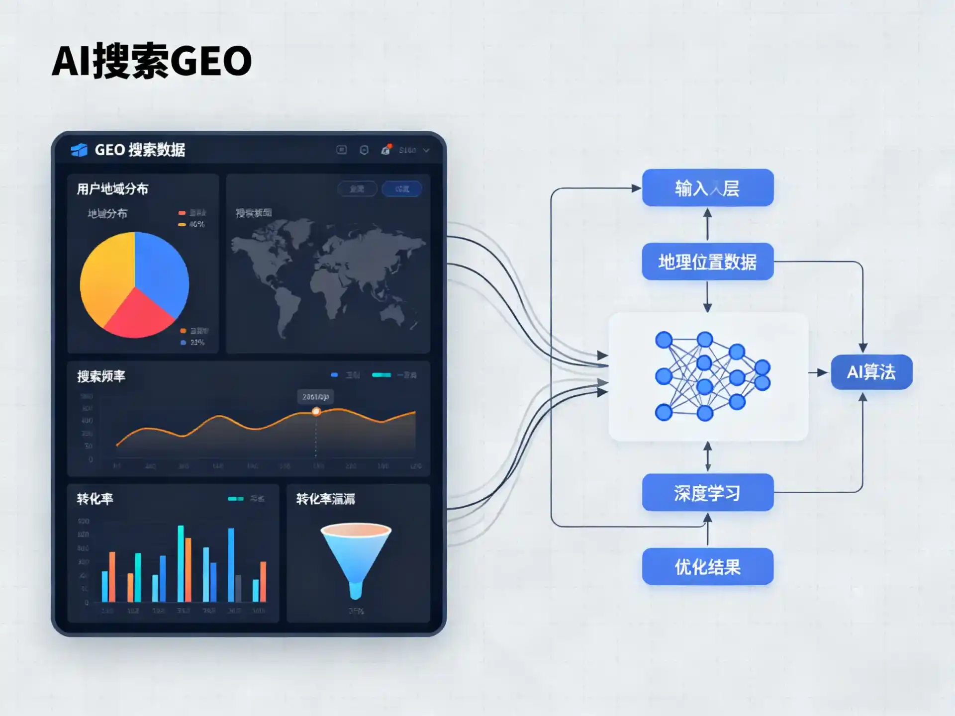 东陵区GEO优化服务商该如何筛选？生成式引擎优化行业实践观察